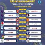 โปรแกรมถ่ายทอดบอลสดวันนี้